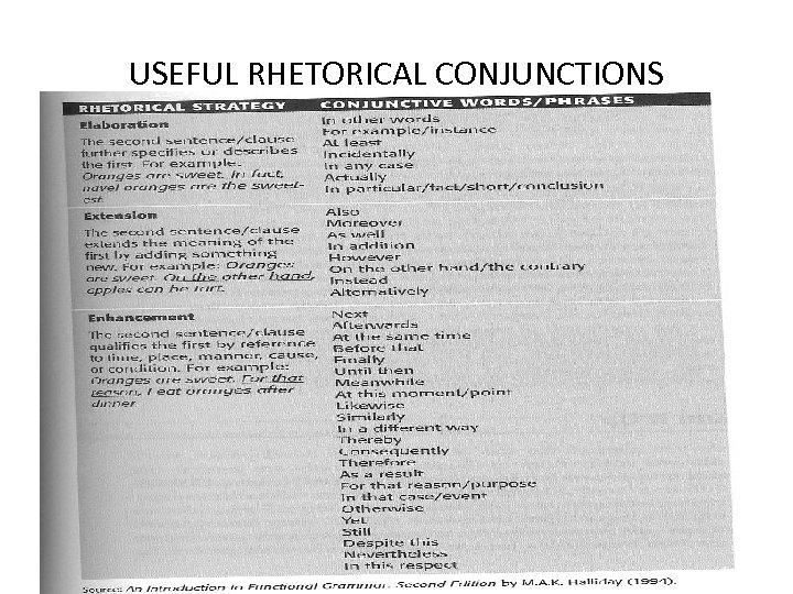 USEFUL RHETORICAL CONJUNCTIONS 