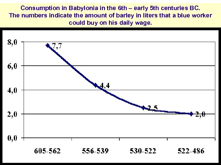 Consumption in Babylonia in the 6 th – early 5 th centuries BC. The