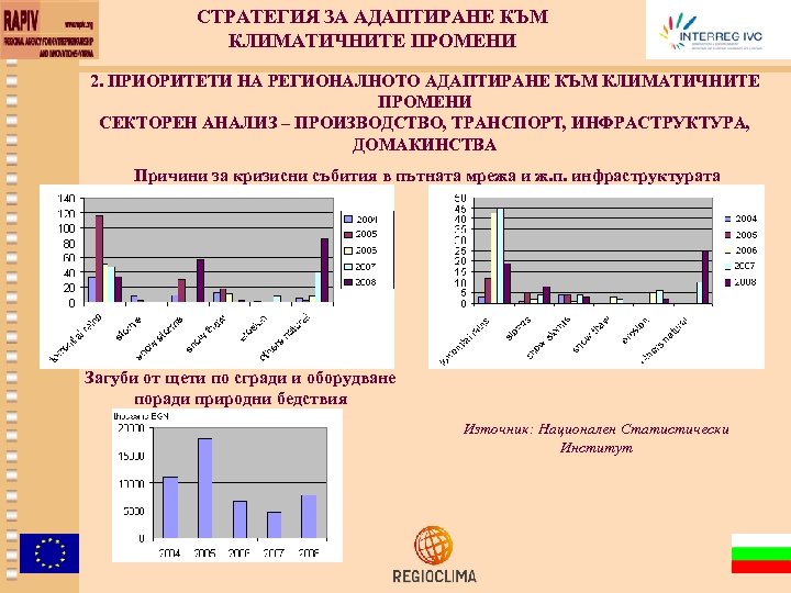 СТРАТЕГИЯ ЗА АДАПТИРАНЕ КЪМ КЛИМАТИЧНИТЕ ПРОМЕНИ 2. ПРИОРИТЕТИ НА РЕГИОНАЛНОТО АДАПТИРАНЕ КЪМ КЛИМАТИЧНИТЕ ПРОМЕНИ