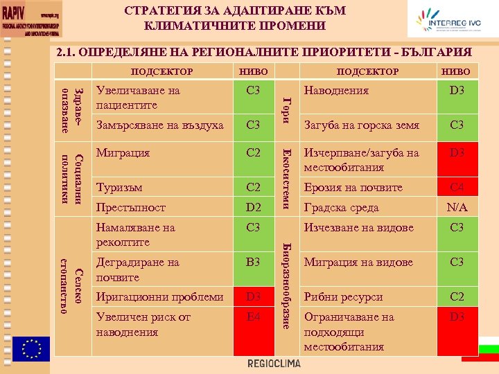 СТРАТЕГИЯ ЗА АДАПТИРАНЕ КЪМ КЛИМАТИЧНИТЕ ПРОМЕНИ 2. 1. ОПРЕДЕЛЯНЕ НА РЕГИОНАЛНИТЕ ПРИОРИТЕТИ - БЪЛГАРИЯ