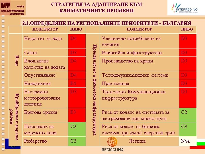 СТРАТЕГИЯ ЗА АДАПТИРАНЕ КЪМ КЛИМАТИЧНИТЕ ПРОМЕНИ 2. 1. ОПРЕДЕЛЯНЕ НА РЕГИОНАЛНИТЕ ПРИОРИТЕТИ - БЪЛГАРИЯ