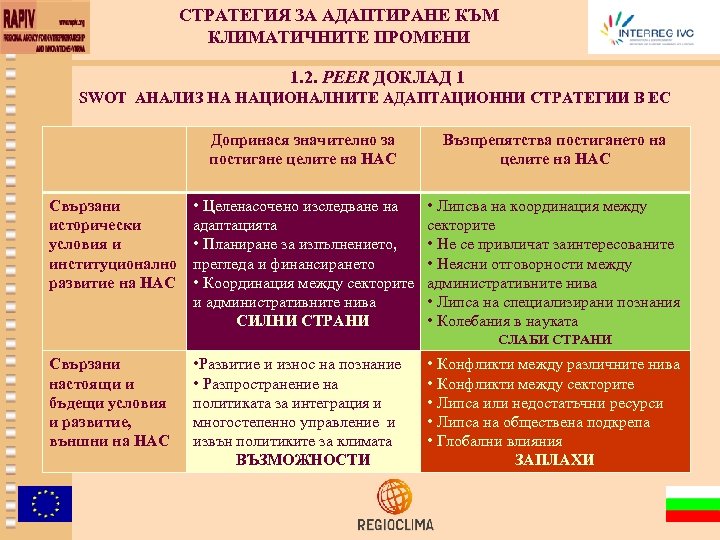 СТРАТЕГИЯ ЗА АДАПТИРАНЕ КЪМ КЛИМАТИЧНИТЕ ПРОМЕНИ 1. 2. PEER ДОКЛАД 1 SWOT АНАЛИЗ НА