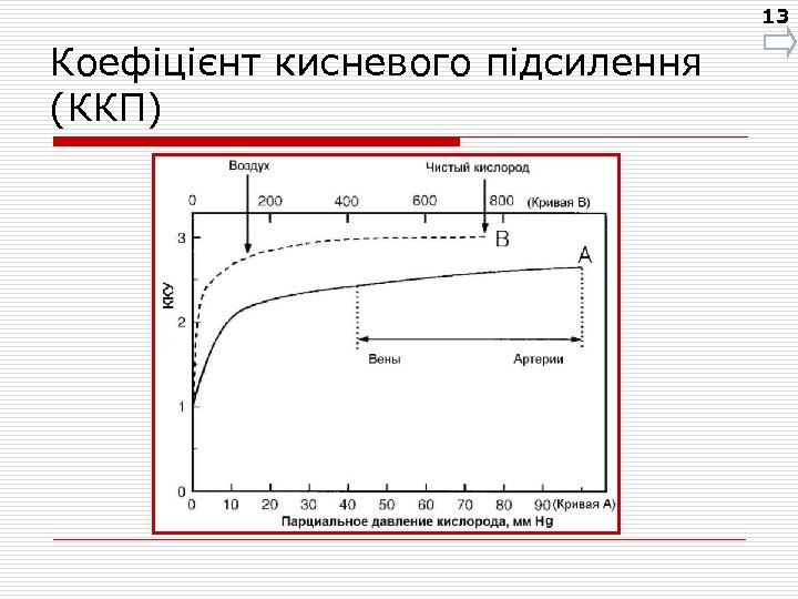 13 Коефіцієнт кисневого підсилення (ККП) 