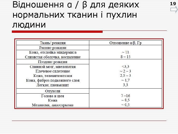 Відношення α / β для деяких нормальних тканин і пухлин людини 19 