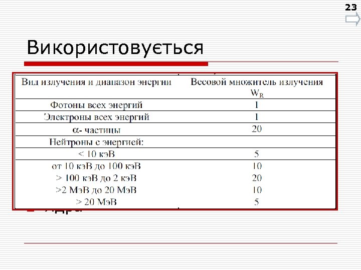 23 Використовується o o o Рентгенівське випромінювання Гамма випромінювання радіонуклідів Гальмівне гамма випромінювання Легкі