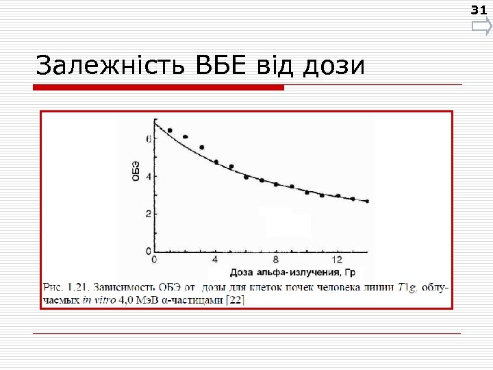 31 Залежність ВБЕ від дози 