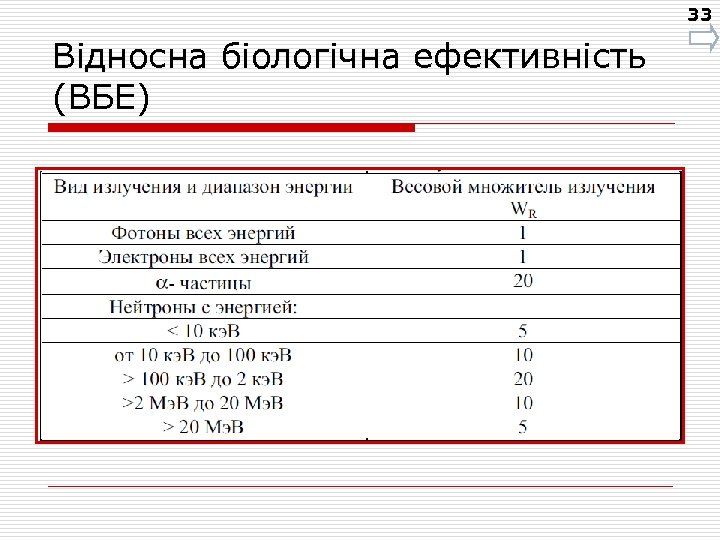 33 Відносна біологічна ефективність (ВБЕ) 