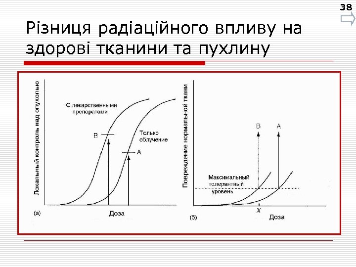 38 Різниця радіаційного впливу на здорові тканини та пухлину 