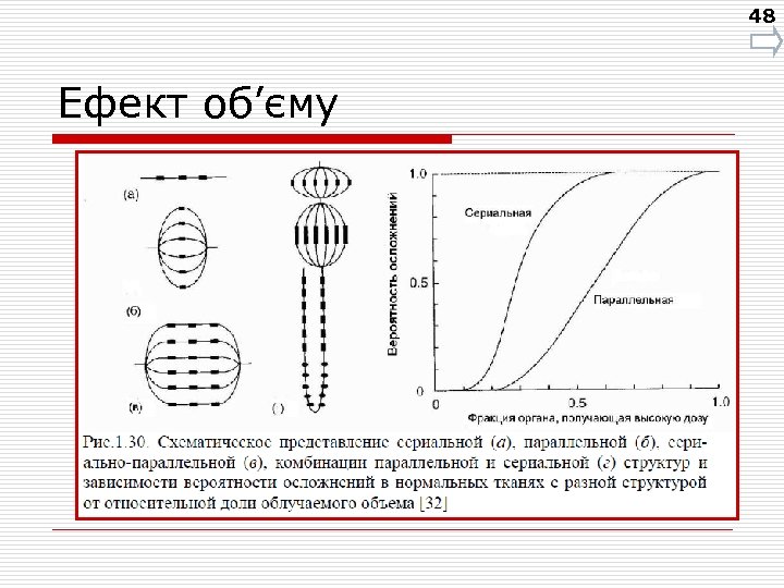 48 Ефект об’єму 