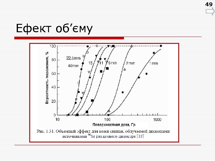 49 Ефект об’єму 