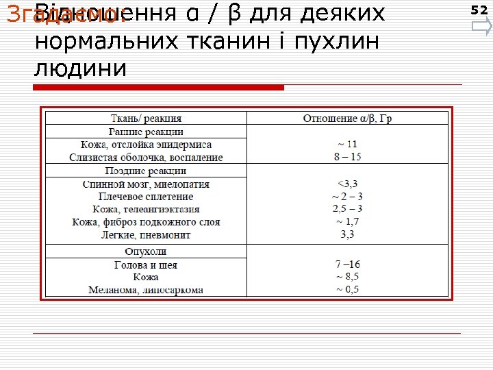 Відношення α / β для деяких Згадаємо: нормальних тканин і пухлин людини 52 