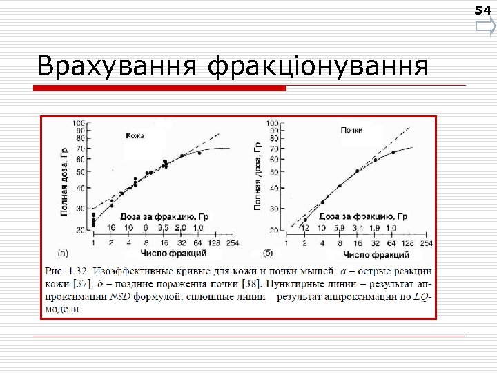 54 Врахування фракціонування 