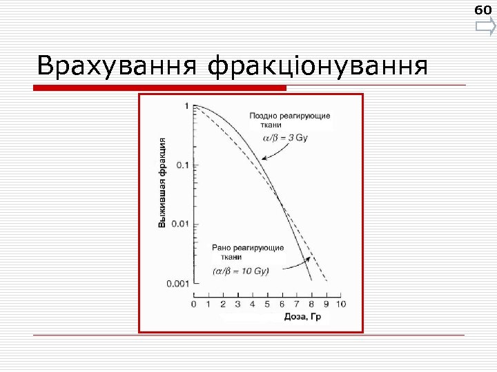 60 Врахування фракціонування 