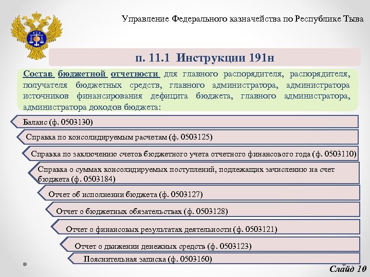 Инструкция 191н