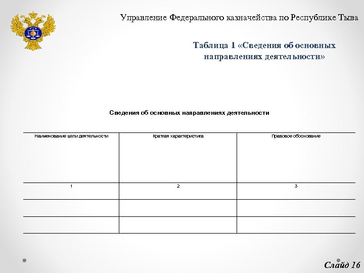 Управление Федерального казначейства по Республике Тыва Таблица 1 «Сведения об основных направлениях деятельности» Сведения