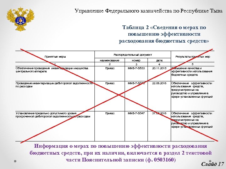 Управление Федерального казначейства по Республике Тыва Таблица 2 «Сведения о мерах по повышению эффективности