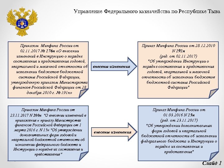 Управление Федерального казначейства по Республике Тыва Приказом Минфина России от 02. 11. 2017 №