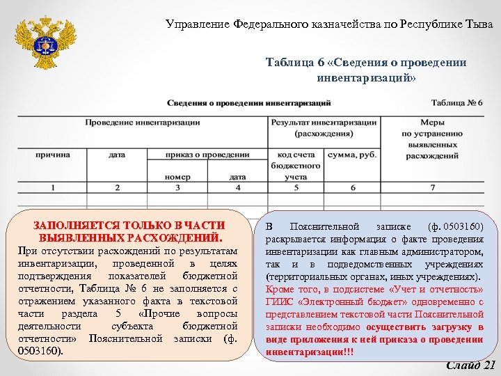 Пояснительная записка к инвентаризации образец