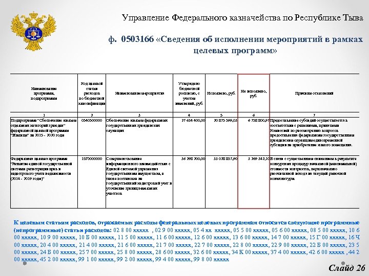 Управление Федерального казначейства по Республике Тыва ф. 0503166 «Сведения об исполнении мероприятий в рамках