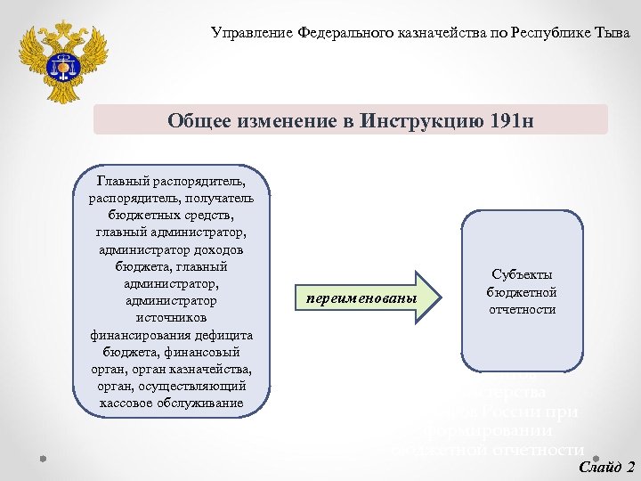 Инструкция 191н