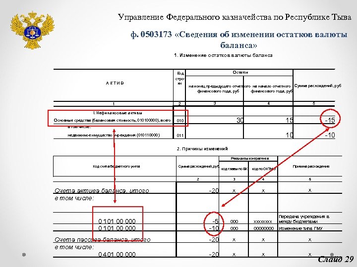 Образец заполнения формы 0503173 при реорганизации