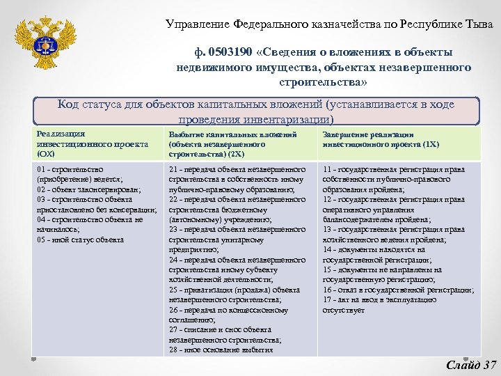 Управление Федерального казначейства по Республике Тыва ф. 0503190 «Сведения о вложениях в объекты недвижимого