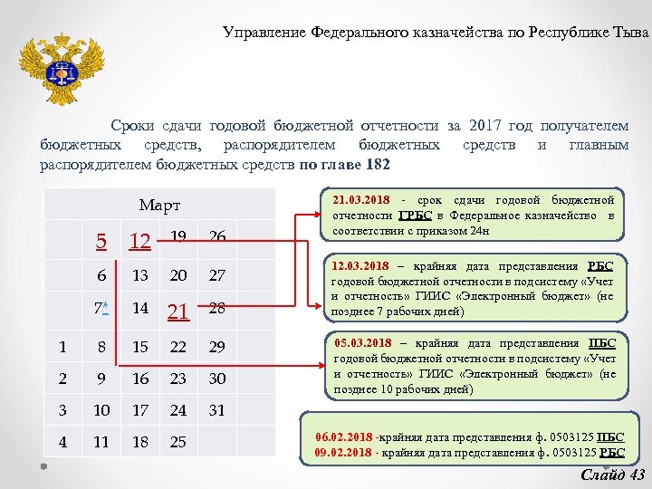 Управление Федерального казначейства по Республике Тыва Сроки сдачи годовой бюджетной отчетности за 2017 год