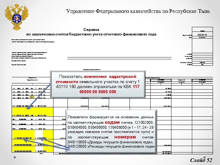 Управление Федерального казначейства по Республике Тыва Справка по заключению счетов бюджетного учета отчетного финансового