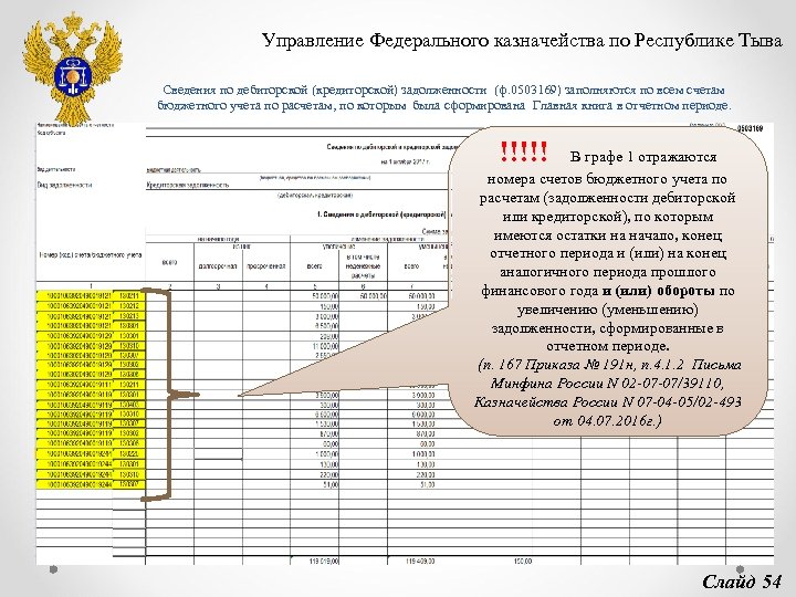 Управление Федерального казначейства по Республике Тыва Сведения по дебиторской (кредиторской) задолженности (ф. 0503169) заполняются