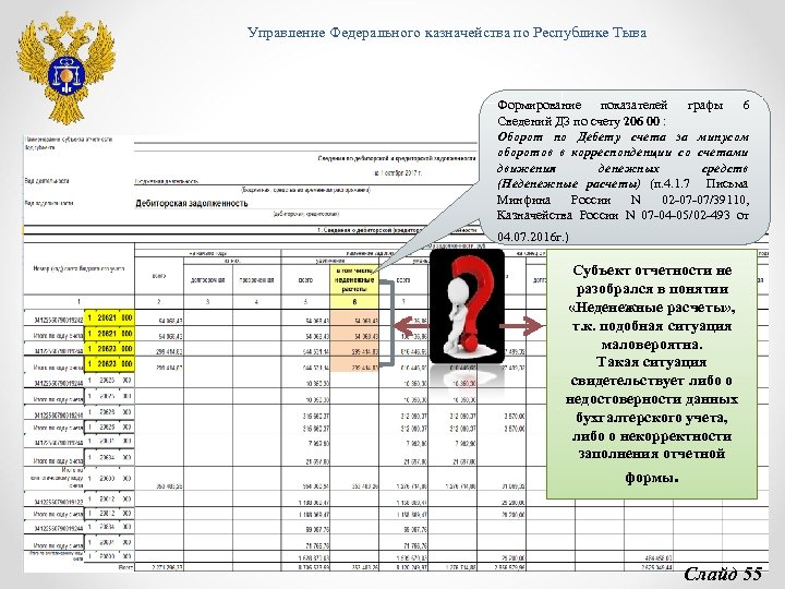 Управление Федерального казначейства по Республике Тыва Формирование показателей графы 6 Сведений ДЗ по счету