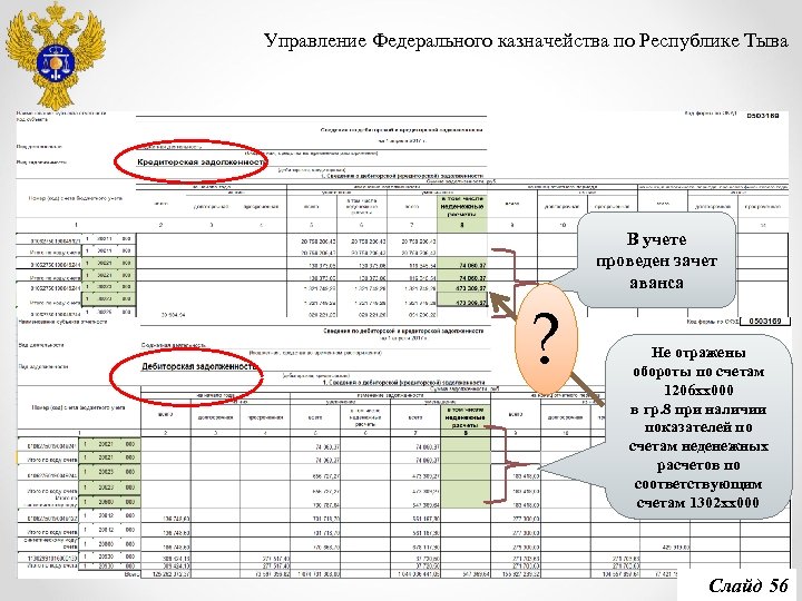 Управление Федерального казначейства по Республике Тыва ? В учете проведен зачет аванса Не отражены