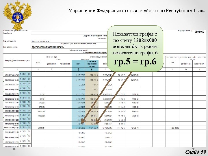 Управление Федерального казначейства по Республике Тыва Показатели графы 5 по счету 1302 хх000 должны