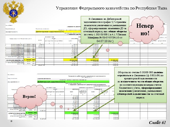 Управление Федерального казначейства по Республике Тыва В Сведениях по Дебиторской задолженности в графах 5,