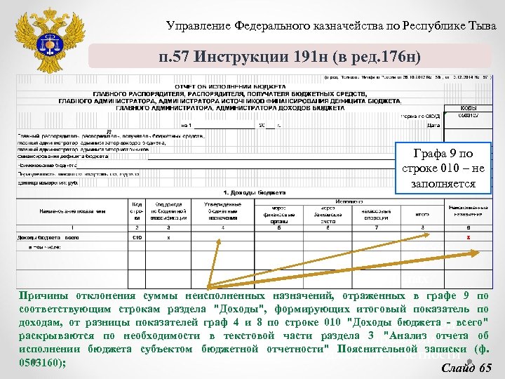 Управление Федерального казначейства по Республике Тыва п. 57 Инструкции 191 н (в ред. 176