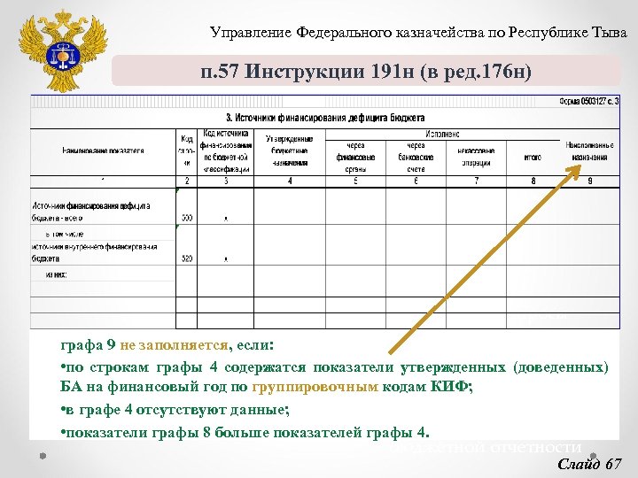 191н. Инструкция 191н. Форма 191. Таблица 3 инструкция 191-н. УФК по Республике Тыва.