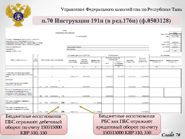 191 н. УФК по Республике Тыва. Форма 0503128. Форма 0503128 инструкция по заполнению. Инструкция 191н.