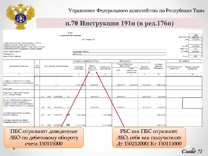 Управление Федерального казначейства по Республике Тыва п. 70 Инструкции 191 н (в ред. 176