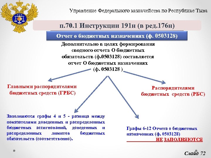 Управление Федерального казначейства по Республике Тыва п. 70. 1 Инструкции 191 н (в ред.