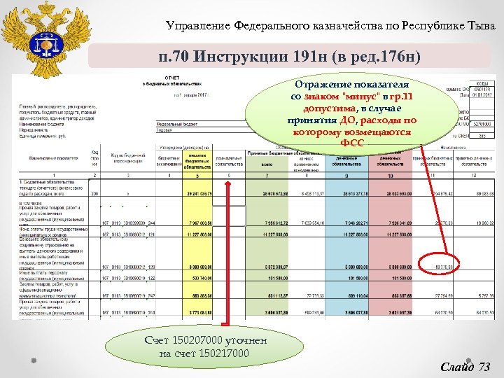 Инструкция 191н. Структура федерального казначейства. Казначейство Республики Тыва. Ключевые показатели для отдела казначейства.