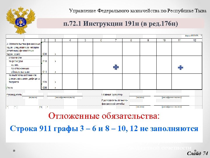 Управление Федерального казначейства по Республике Тыва п. 72. 1 Инструкции 191 н (в ред.