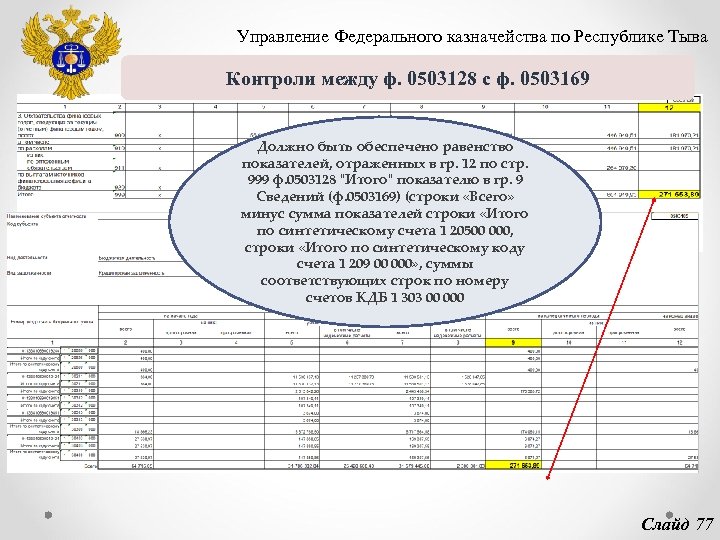 Образец заполнения формы 0503725