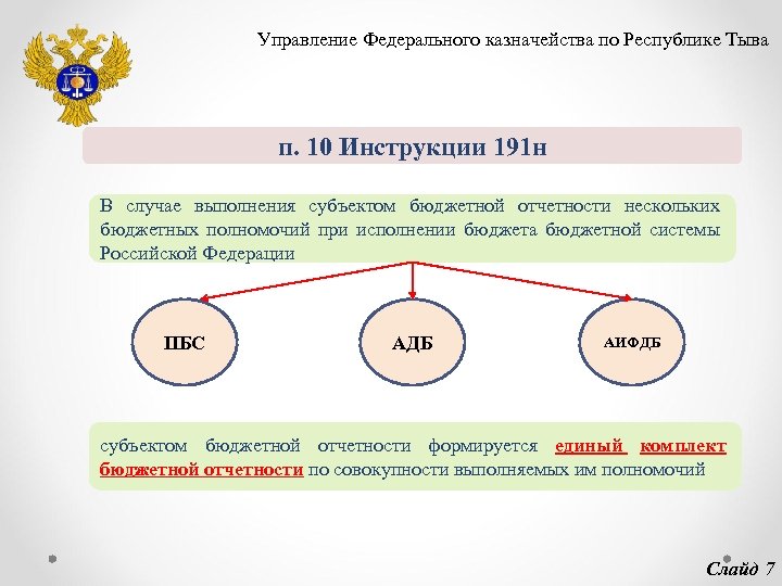 Управление Федерального казначейства по Республике Тыва п. 10 Инструкции 191 н В случае выполнения