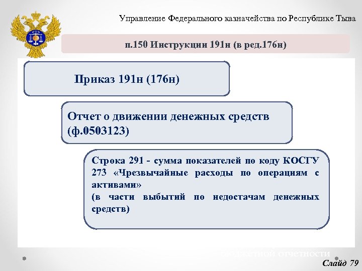 Управление Федерального казначейства по Республике Тыва п. 150 Инструкции 191 н (в ред. 176