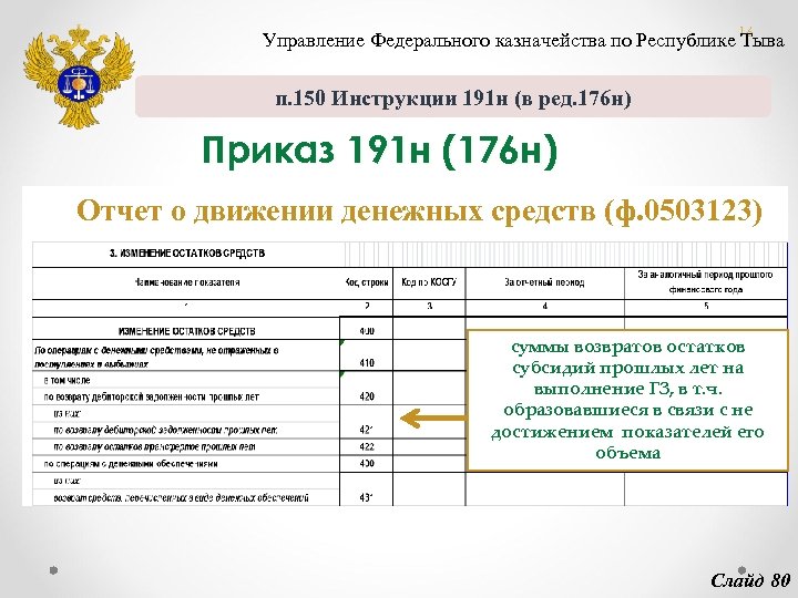 Инструкция 191н. Кто работает по инструкции 191н. Управление федерального казначейства по Республике Коми. Инструкция 191н форма 0503123.