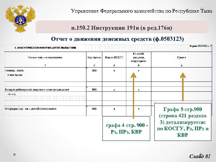 17 Управление Федерального казначейства по Республике Тыва п. 150 Инструкции 191 н (в ред.