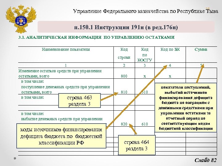 191н. Инструкция 191н. Казначейство Тувы. УФК по Республике Тыва. Отдел 18 казначейство.