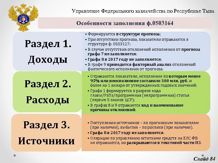 Управление Федерального казначейства по Республике Тыва Особенности заполнения ф. 0503164 Раздел 1. Доходы •