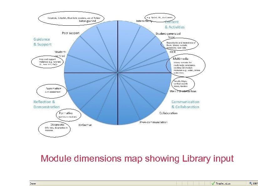 Module dimensions map showing Library input 