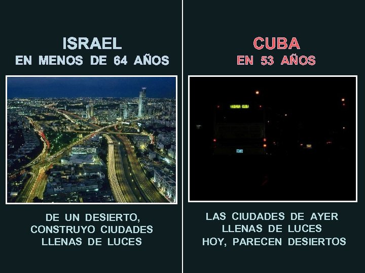 ISRAEL CUBA EN MENOS DE 64 AÑOS EN 53 AÑOS DE UN DESIERTO, CONSTRUYO