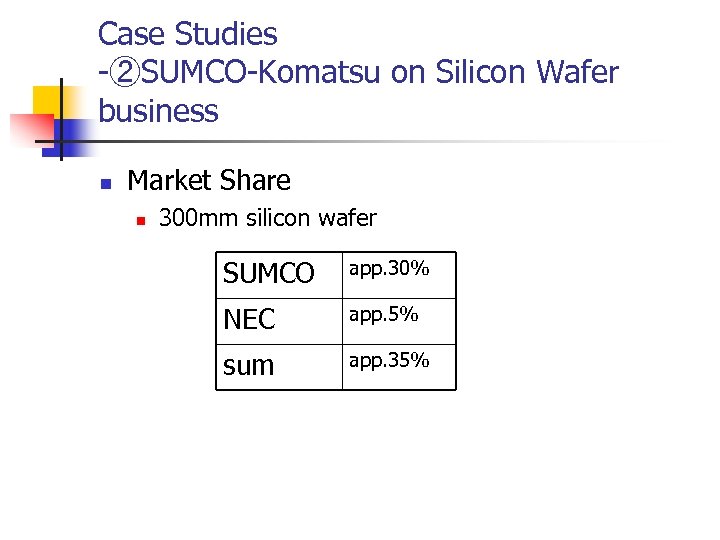 Case Studies -②SUMCO-Komatsu on Silicon Wafer business n Market Share n 300 mm silicon
